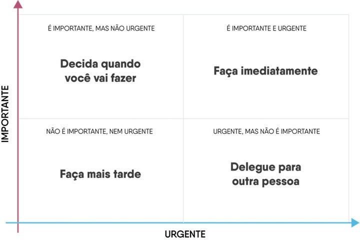gestão de tempo 