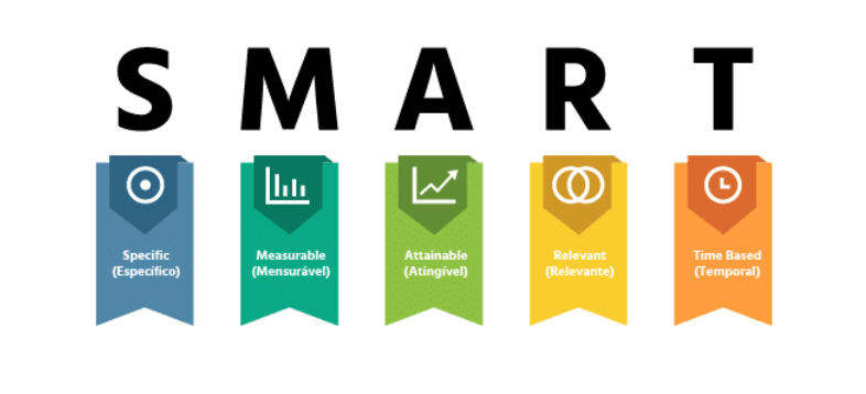 planejamento de marketing - metodologia smart